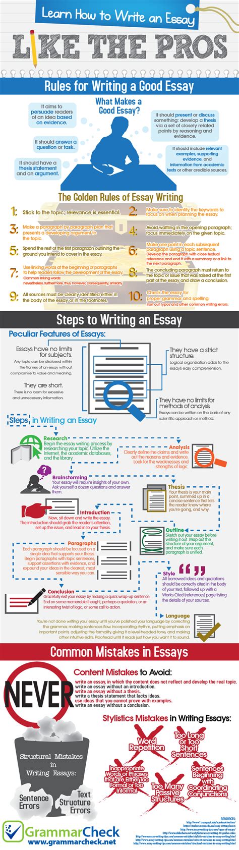 Image result for Write Good Essay