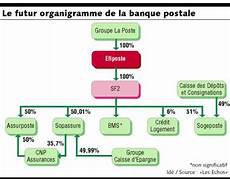 credit personnel la poste la poste pr 233 pare le transfert de personnel 224 sa future credit personnel la poste la poste pr 233 pare le transfert de personnel 224 sa future