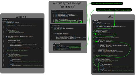 Flask MySQLdb 的图像结果