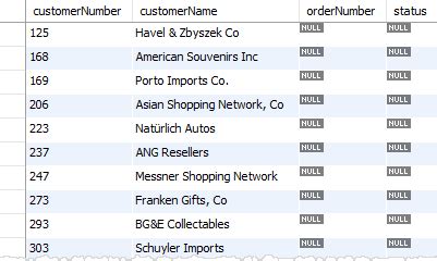 Image result for MySQL Left Join Meme