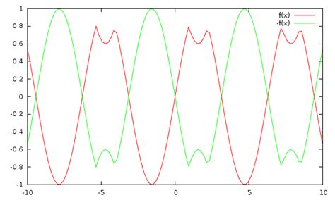 Image result for Explain Split Phase