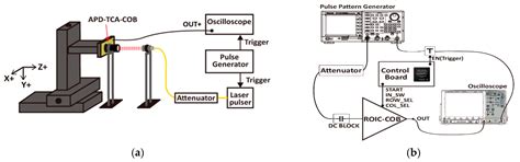 A High-Multi Target Resolution Focal Plane Array-Based Laser Detection ...