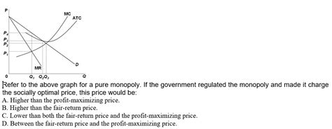 Pure Monopoly Graph 的图像结果