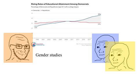 Im tired of these statistics. I wanna see what percentage of democrats/republicans/libertarians ...