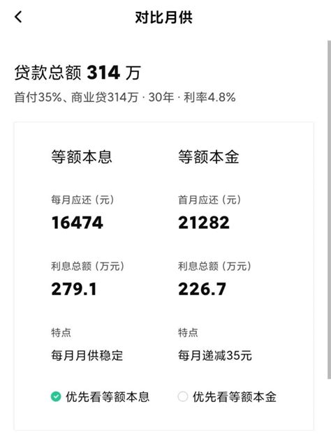 上海最新房贷利率消息出炉 首套房贷最低4.65% - 本地资讯 - 装一网