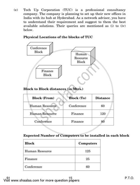 Image result for Class 10 CBSE Advanced Python Coding Questions