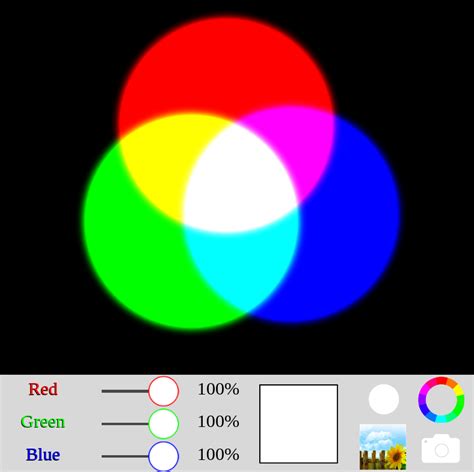 Image result for Color Addition Physics