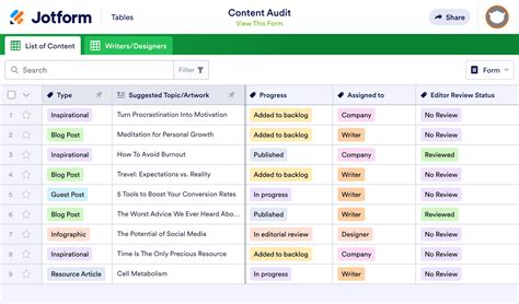 Content Audit Template | Jotform Tables