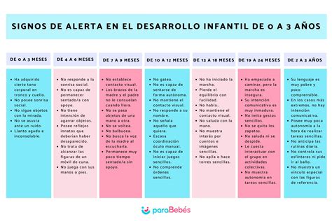 Signos de alerta en el desarrollo infantil de 0 a 3 años