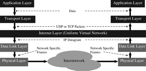 Internet Protocol System 的图像结果