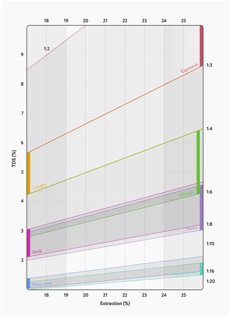 Data Visualization Library 的图像结果
