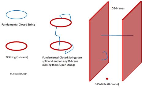 String Field Theory Equation Explained 的图像结果