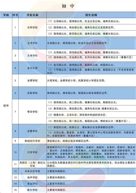 潍坊高新区2022年中小学招生片区划分公布_子女_房产_学位