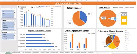 Retail Data Analytics Example On Excel 的图像结果
