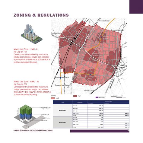 Maximizing Maximum City | CEPT - Portfolio