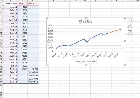 Image result for Forecasting Using Excel