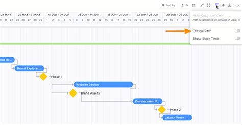 Project Planning Methodologies 的图像结果