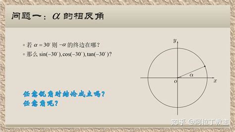 诱导公式 的图像结果