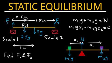 Static Equilibrium Tutorials 的图像结果