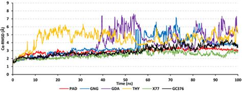 Bio-Guided Isolation of SARS-CoV-2 Main Protease Inhibitors from ...