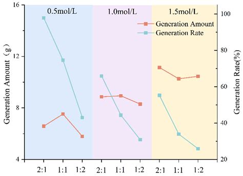 Exploring Sustainable Mineralization Pathways: Multi-Factor Impacts on ...