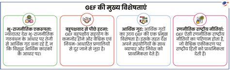 भू-आर्थिक विखंडन (GEO-ECONOMIC FRAGMENTATION: GEF) | Current Affairs ...
