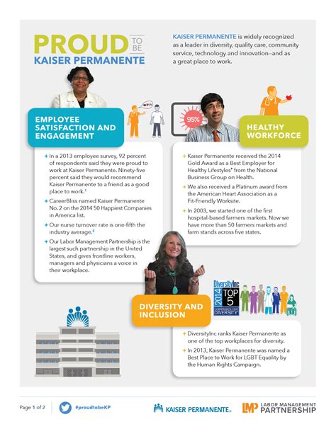 "Proud to Be Kaiser Permanente" Poster | Labor Management Partnership