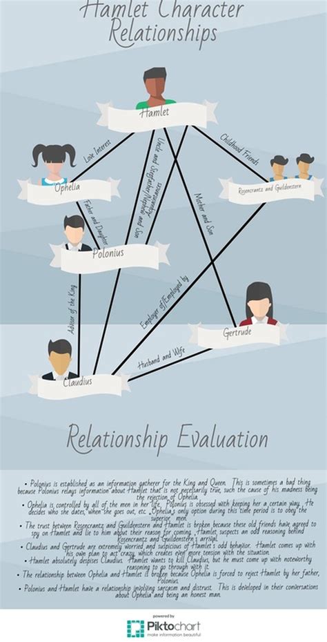 Hamlet Character Map 的图像结果