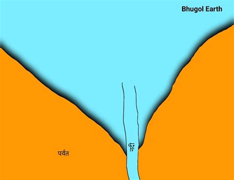 नदी अपरदन द्वारा निर्मित भू आकृतियां | River erosion topography ...