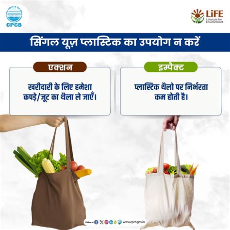 CPCB | Central Pollution Control Board