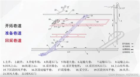 Image result for Process vs Control Examples