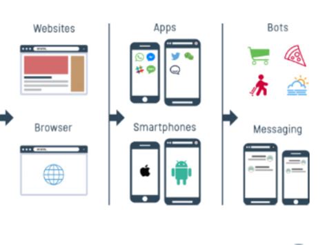 Image result for Real-Time Chat Bot Coding