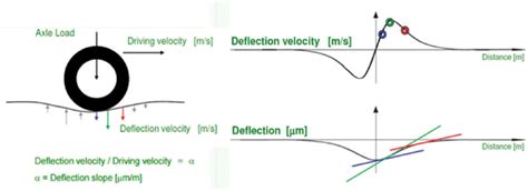 Image result for What Is Slope Deflection