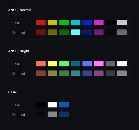 Image result for Command Line Interface Chart