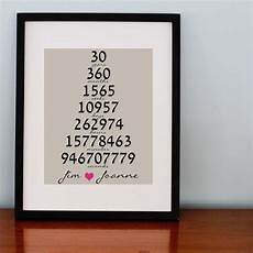 Wedding Anniversary Present Ideas For Parents by 9 Best Surprising Anniversary Gifts For And Wedding Anniversary Present Ideas For Parents