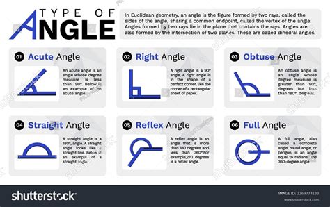 Image result for Types of Angles Drawing