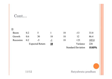 Image result for Portfolio Selection Using Markowitz Model