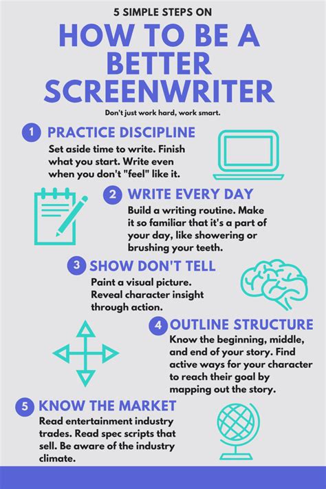 Image result for How to Format a Screenplay Intercut