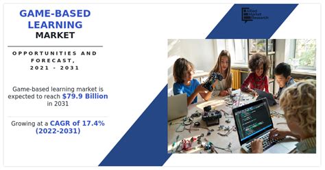 Game-Based Learning Market Size, Share & Forecast - 2031
