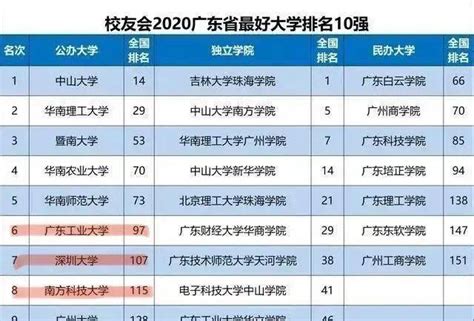 2021年深圳初中学位排名？初中哪个学校最好？对应学位房有哪些？ - 知乎