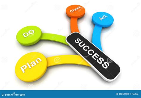Business Plan Clip Art 的图像结果
