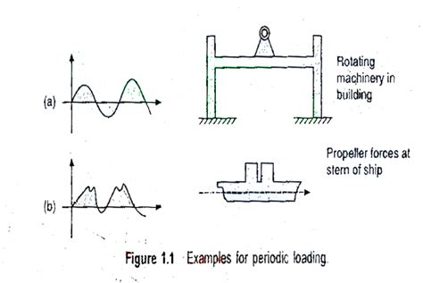 Image result for Dynamic Loading in Java