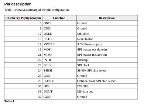 DAB Radio Arduino 的图像结果