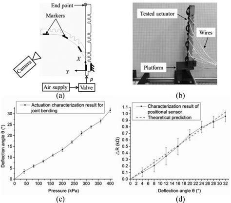 Image result for Position Sensor Types