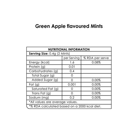 Impact Mints Sugar Free Flavours | Made In Germany