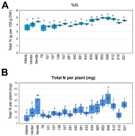 Optimizing Nitrogen Fixation in Vicia sativa: The Role of Host Genetic ...