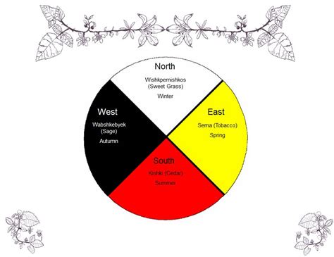 Native American Tribes Significance Of Colors And Symbols In Beadwork And Embroidery