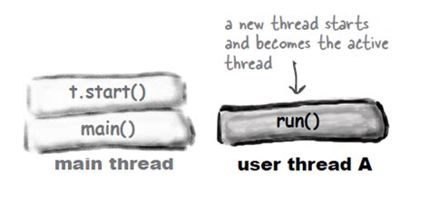 Java Concurrent Programming 的图像结果