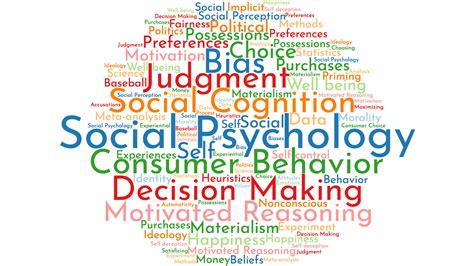 Download Social Psychology Word Cloud Wallpaper | Wallpapers.com