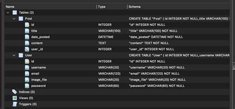 Image result for How to Add SQLite in Flask
